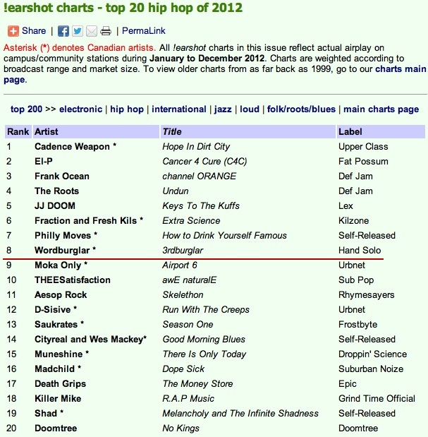 Pop Charts 2012