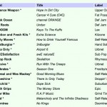 3rdburglar-is-8th-most-played-on-college-radio-in-2012