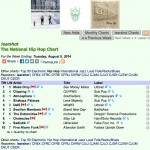 chokeules-album-stay-up-on-earshot-charts