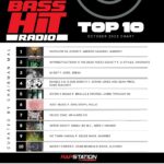 no-town-vandal-and-mickey-obrien-on-bass-hit-radio-top-ten-for-october-2023
